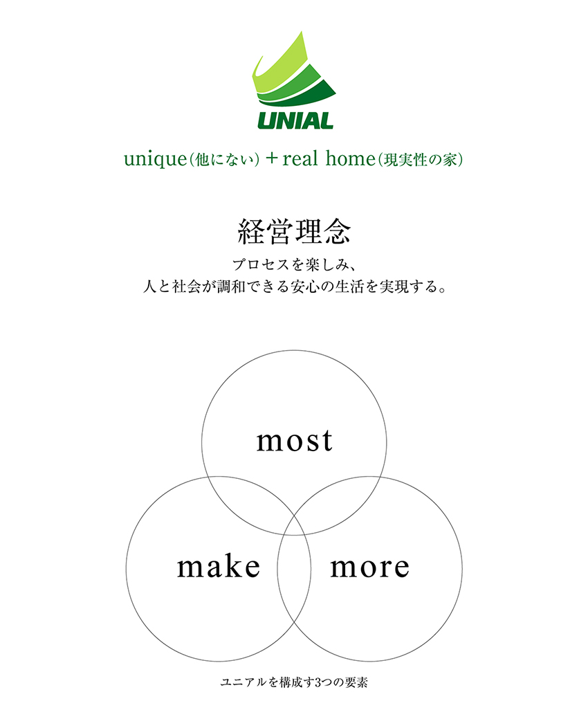 経営理念
